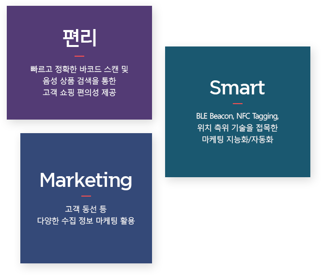 : Ȯ ڵ ĵ   ǰ ˻    Ǽ , Smart:BLE Beacon, NFC Tagging, ġ     ȭ/ڵȭ, Marketing:  پ    Ȱ