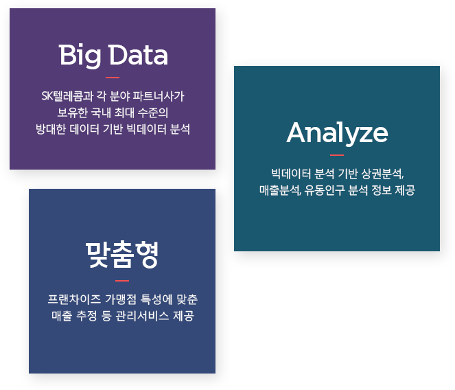 Big Data : SKڷް  о Ʈʻ簡   ִ      м, Analyze :  м  Ǻм, м, α м  ,  :   Ư      